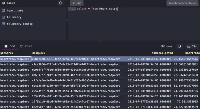 A screenshot of the QuestDB Web Console returning query results on sensor data